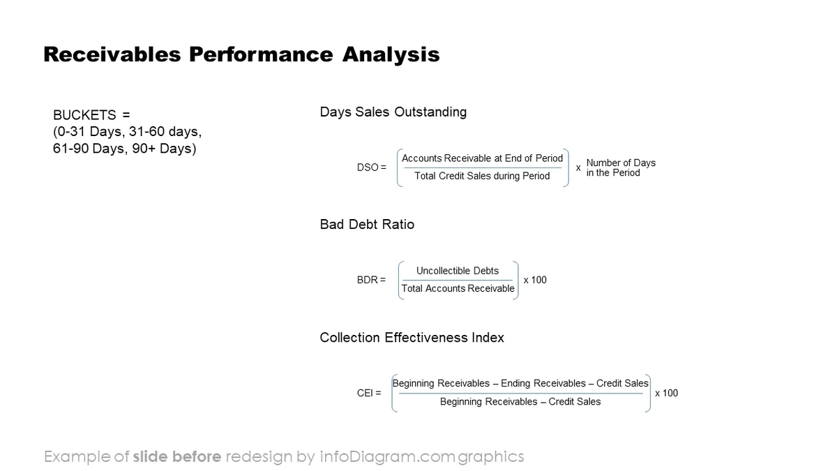 Financial Debtors Analysis BEFORE slide receivable overview PowerPoint template