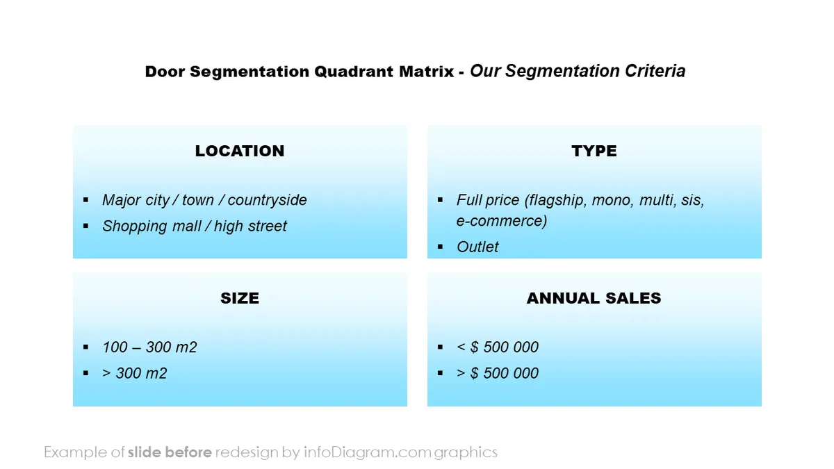 infoDiagram segmentation pos BEFORE door segmentation ppt template