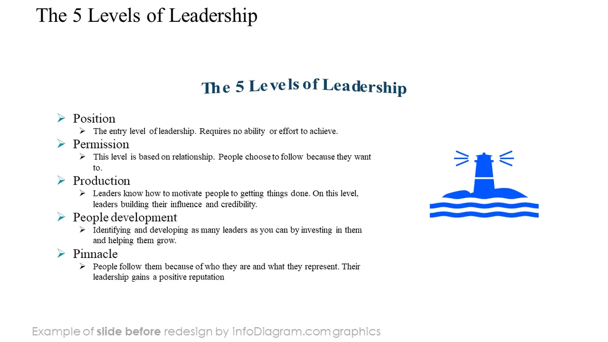 infoDiagram infographics diagrams lighthouse before 5 levels of leadership ppt template