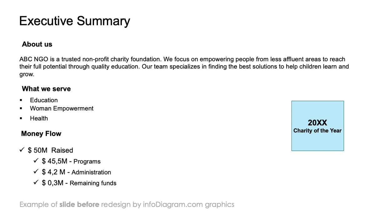 infoDiagram template annual report ngo BEFORE executive summary ppt
