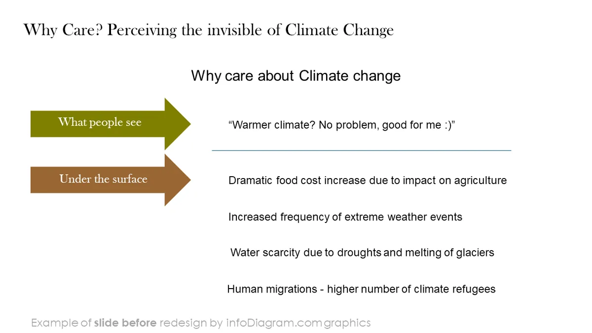diagram climate okr BEFORE why care about crisis ppt template