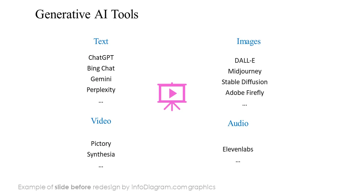infoDiagram template ai prompt BEFORE generative ai tools