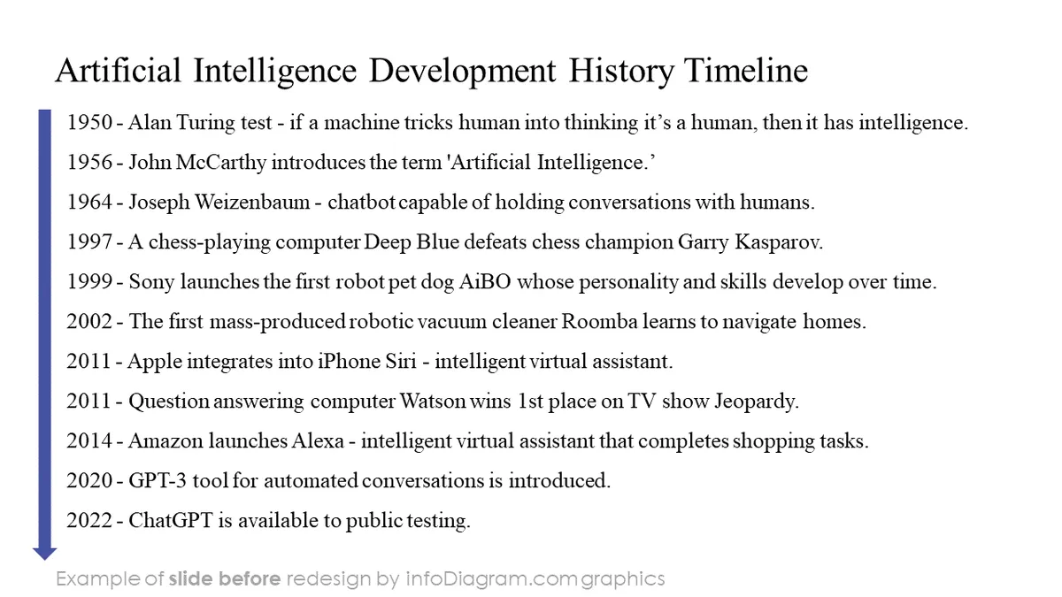 before slide timeline ai history