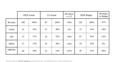 Annual Report Financial Overview Table Before