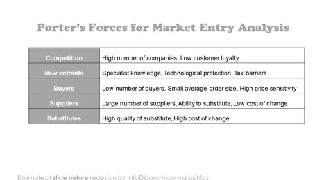 porters five forces market entry diagram slide before redesign by infodiagram in powerpoint presentation
