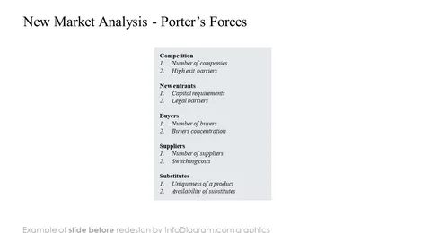 new market analysis diagram slide before redesign by infodiagram in powerpoint presentation