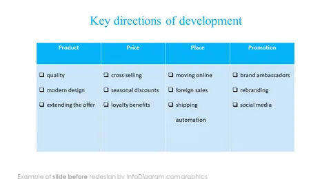 key directions of development diagram slide before infodiagram powerpoint redesign