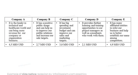 Annual Report Client Characteristic Before