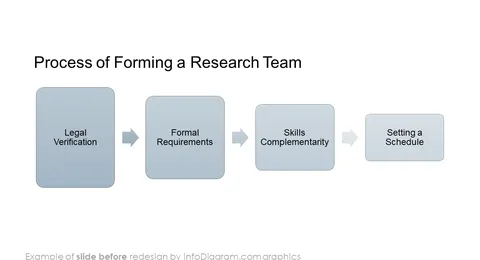 filter process diagram before redesign powerpoint