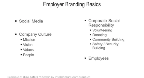 diagram before redesign hr employer branding list