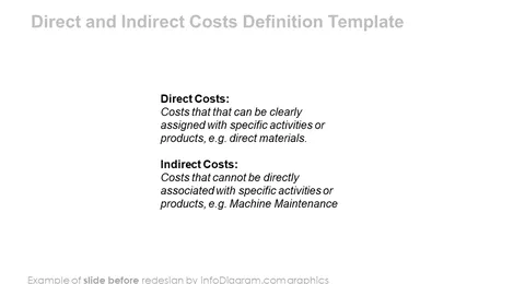 abc costing costs ppt diagram before redesign