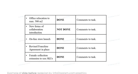 Annual Report Achievement Summary Before