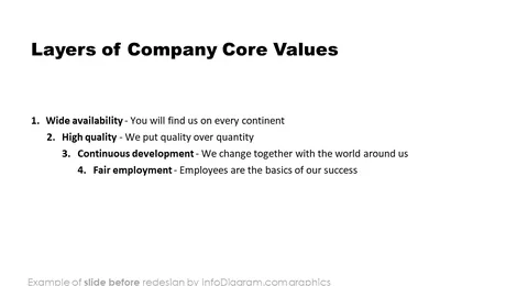 infographics layers company core values before redesign