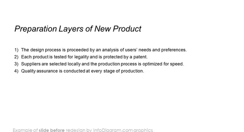 infographics layers new product before redesign