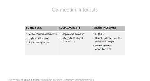 infographics bridge connecting interests before redesign