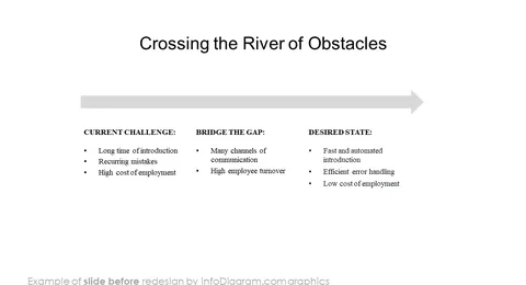 infographics bridge crossing river of obstacles before redesign