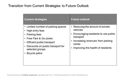 infographics bridge transition from current to future before redesign