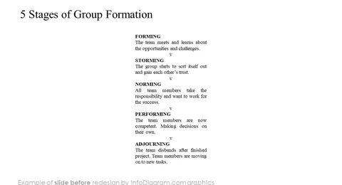 group development stages of group formation before redesign