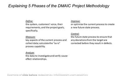 six sigma DMAIC methodology before redesign