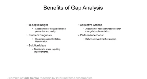 gap analysis benefits diagram before redesign by infodiagram in powerpoint
