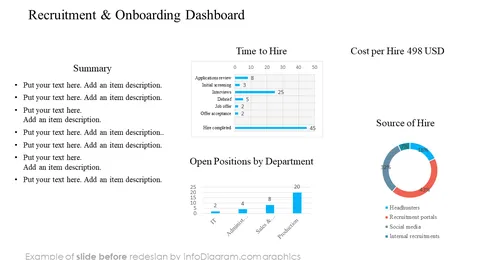 recruitment and onboarding hr dashboard slide before infodiagram redesign in powerpoint