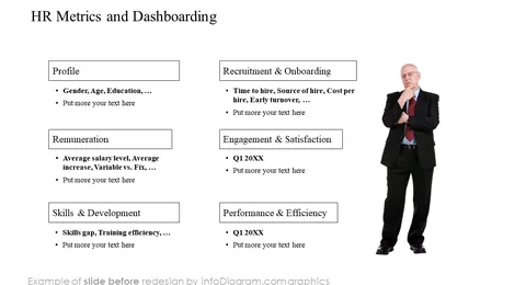 hr metrics and dashboarding slide before infodiagram redesign in powerpoint