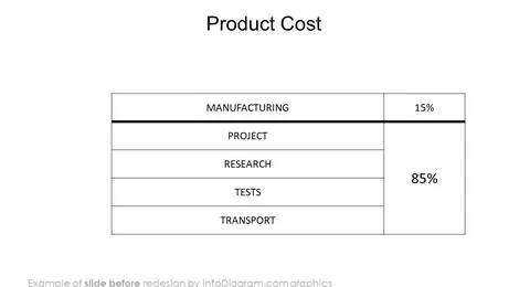 product cost iceberg diagram before infodiagram redesign in powerpoint