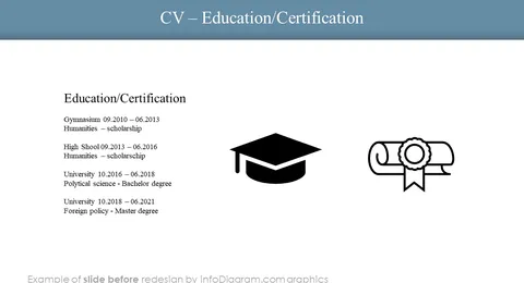 cv education section slide before infodiagram redesign for powerpoint