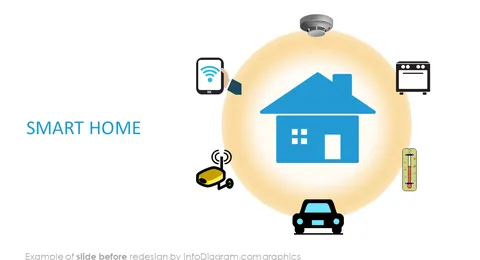 smart home slide slide before infodiagram redesign for powerpoint