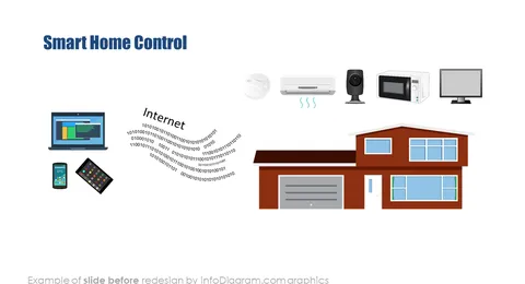 smart home control before infodiagram redesign for powerpoint