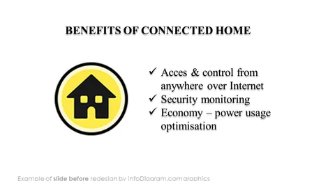 benefits of connected home before infodiagram redesign for powerpoint