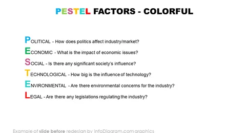 pestel factors slide before infodiagram ppt redesign
