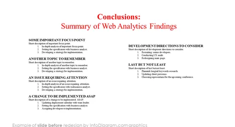 web analytics findings conclusions powerpoint slide before redesign by infodiagram
