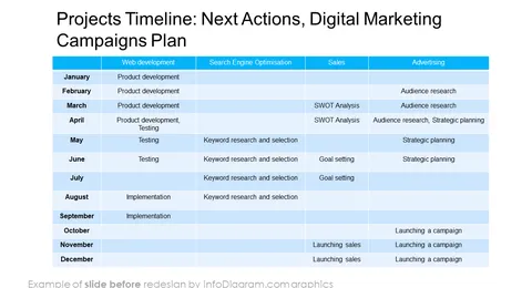 web project timeline plan powerpoint slide before redesign by infodiagram