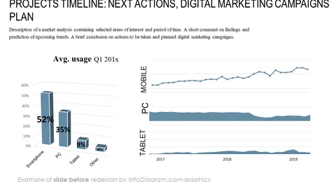 users by device chart powerpoint slide before redesign by infodiagram