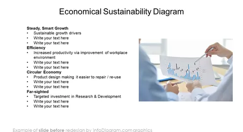 Triple Bottom Line powerpoint diagram before  redesign