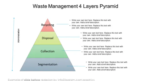 Triple Bottom Line powerpoint levels before  redesign