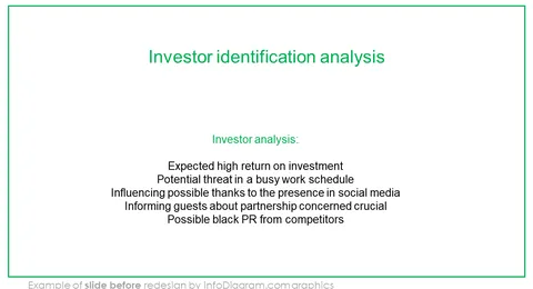 investor identyfication analysis ppt slide before redesign in powerpoint