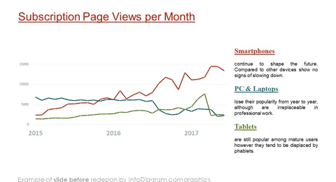 subscription page views slide before infodiagram redesign in powerpoint