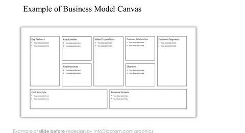 before design business model canvas slide