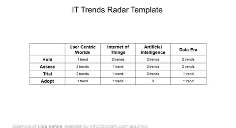 infographics_diagrams_trend_radar_it_Before