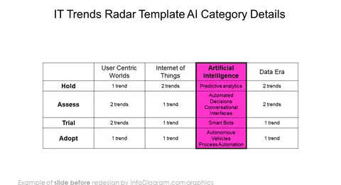 infographics_diagrams_trend_radar_ai_Before