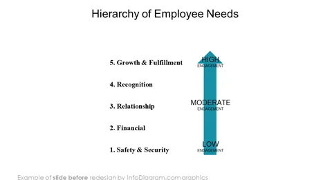 icons_needs_values_flat_employee_needs_Before