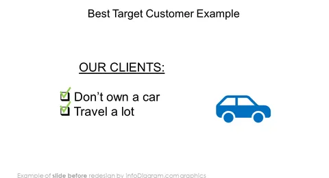 infographics_diagrams_venn_target_customer_Before