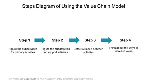 diagram_value_chain_value_Before