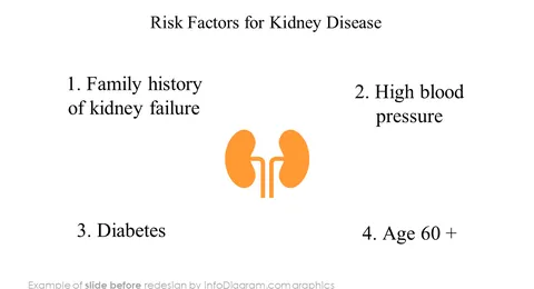 icons_healthcare_bundle_kidney_disease_Before