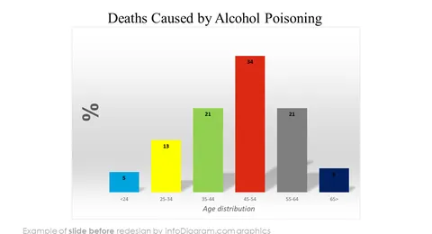 icons_healthcare_bundle_alcohol_poisoning_Before
