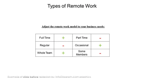 diagram_remote_work_types_Before