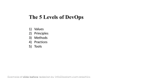 before redesign devops knowhow slide