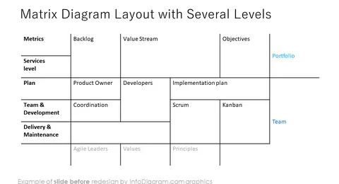 scrum_toolbox_outline_matrix_diagram_Before